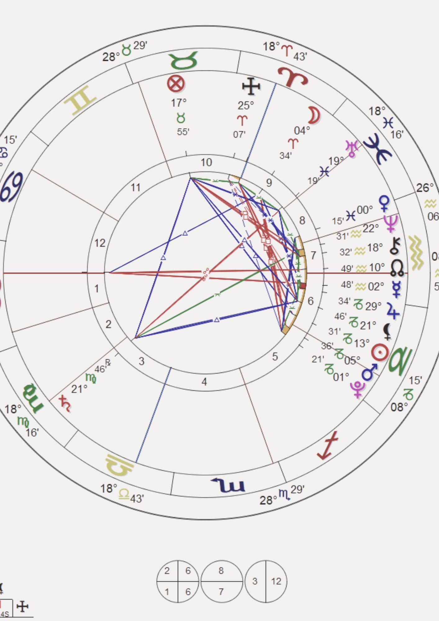 Carta astral la fuerzza