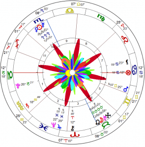 Eclipse carta astral flor la fuerzza