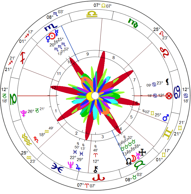 Eclipse carta astral flor la fuerzza