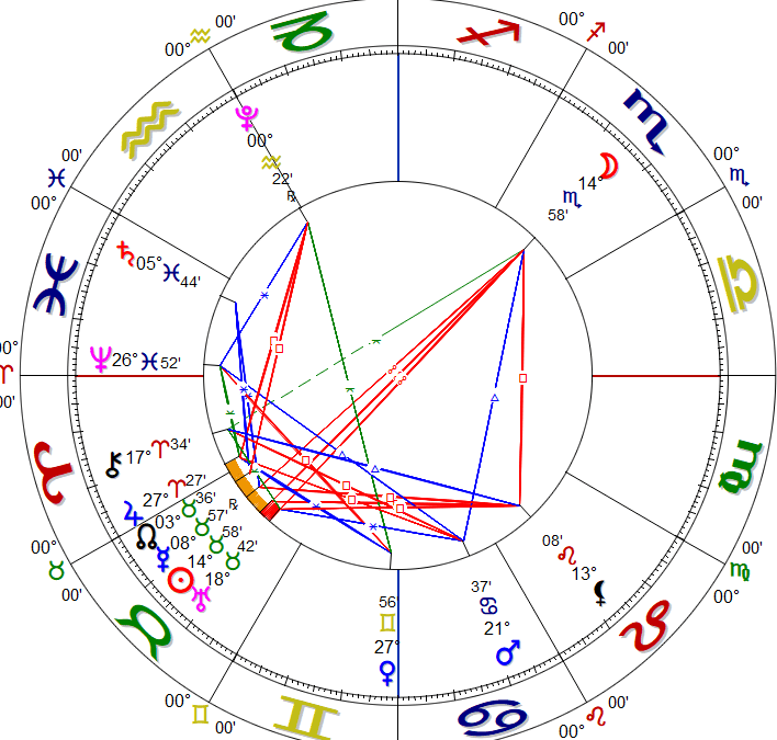 Eclipse escorpio