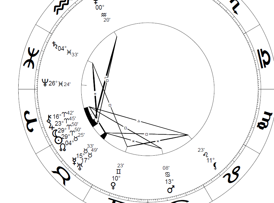 Eclipse en Aries Carta