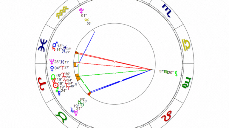 carta astral eclipse de sol en aries la fuerzza