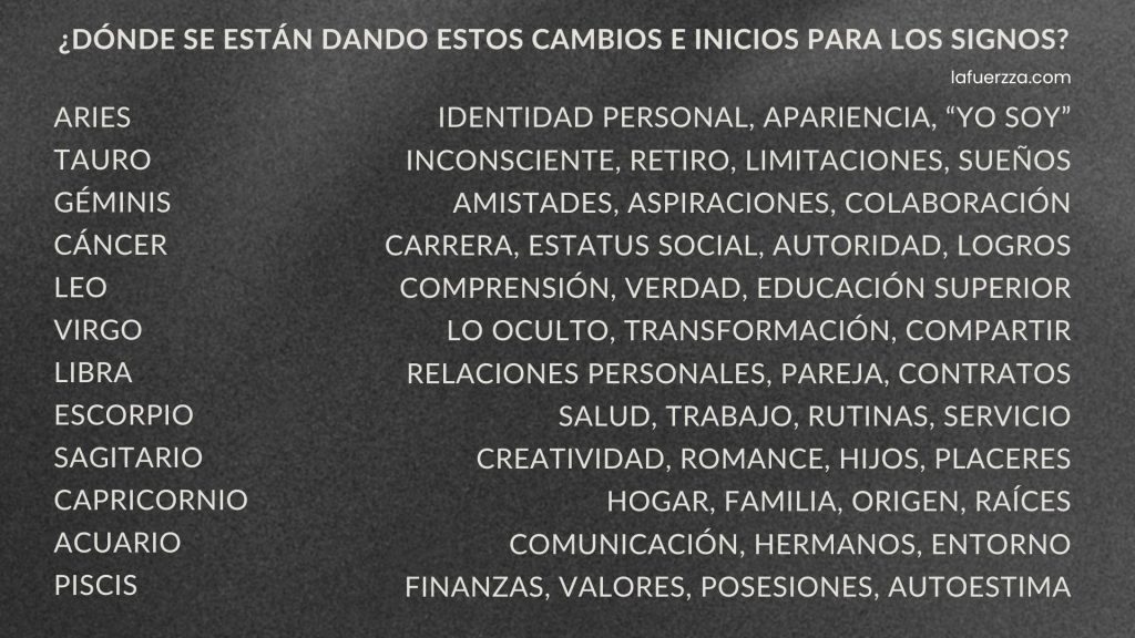 eclipse-de-sol-en-aries-para-los-signos-la-fuerzza